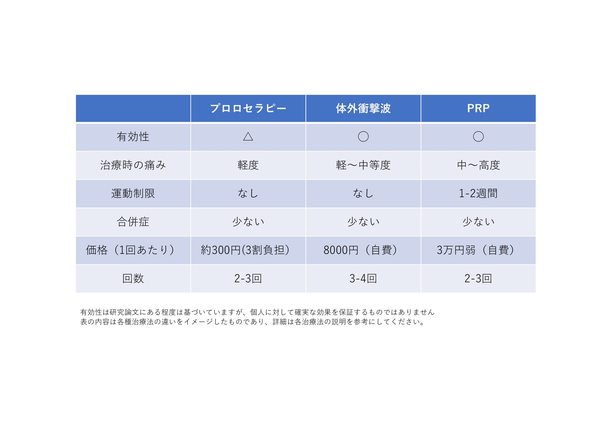 再生医療